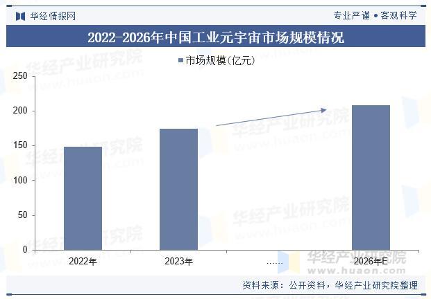 2025年中国工业元宇宙行业市场规模及重点企业|工业_新浪财经_新浪网