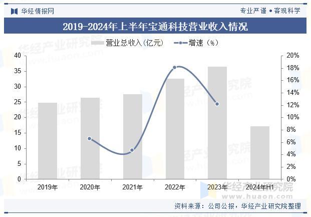 2025年中国工业元宇宙行业市场规模及重点企业|工业_新浪财经_新浪网