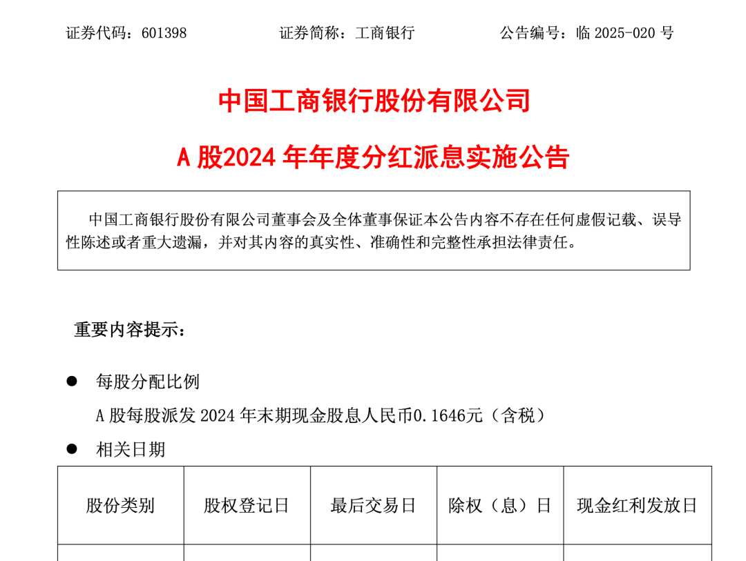 工商银行发布2024年度A股分红派息实施公告：派息总额超千亿