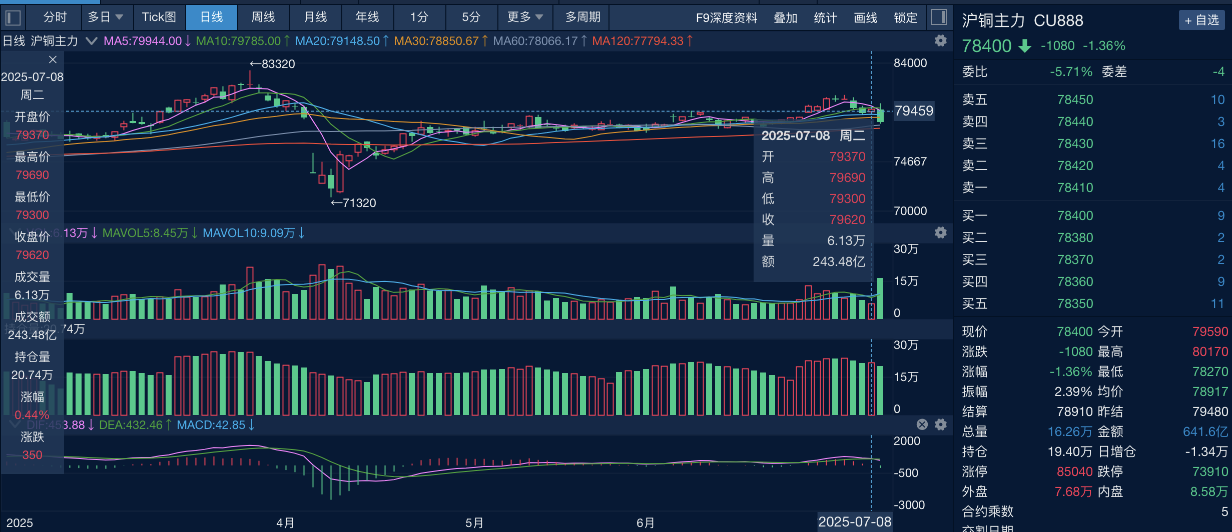 财经分析】美国威胁对进口铜加征关税，铜价影响几何？