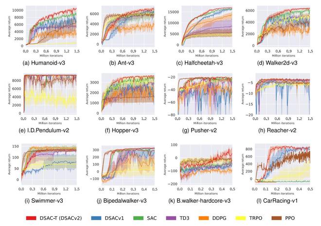 图丨基准测试训练曲线（来源：IEEE Transactions on Pattern An)