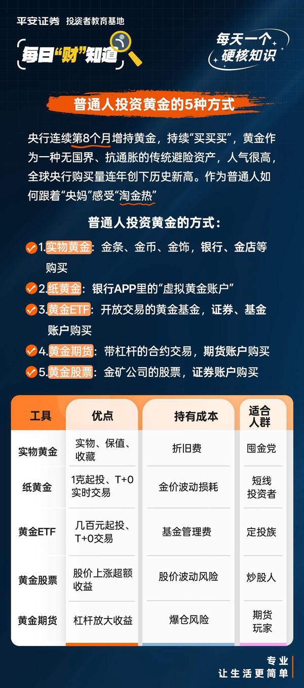 央行狂买黄金！普通人投资黄金的5大途径