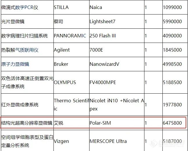 部分中标信息截图