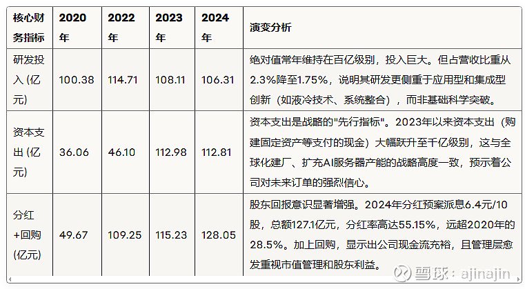 投资与股东回报指标