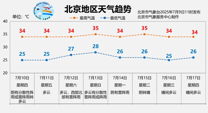 北京市今日天气预报 北京市今日天气预报