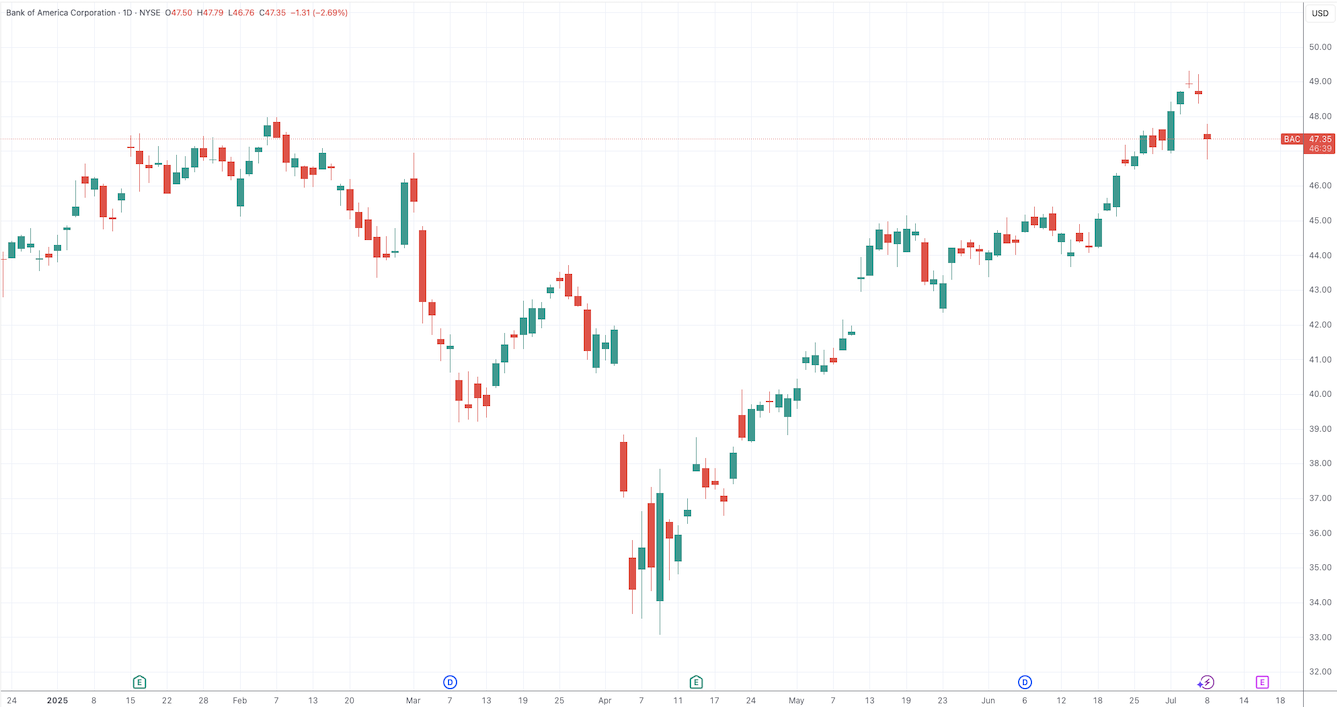 中东主权财富基金被曝一周内两度大宗交易减持全球金融巨头