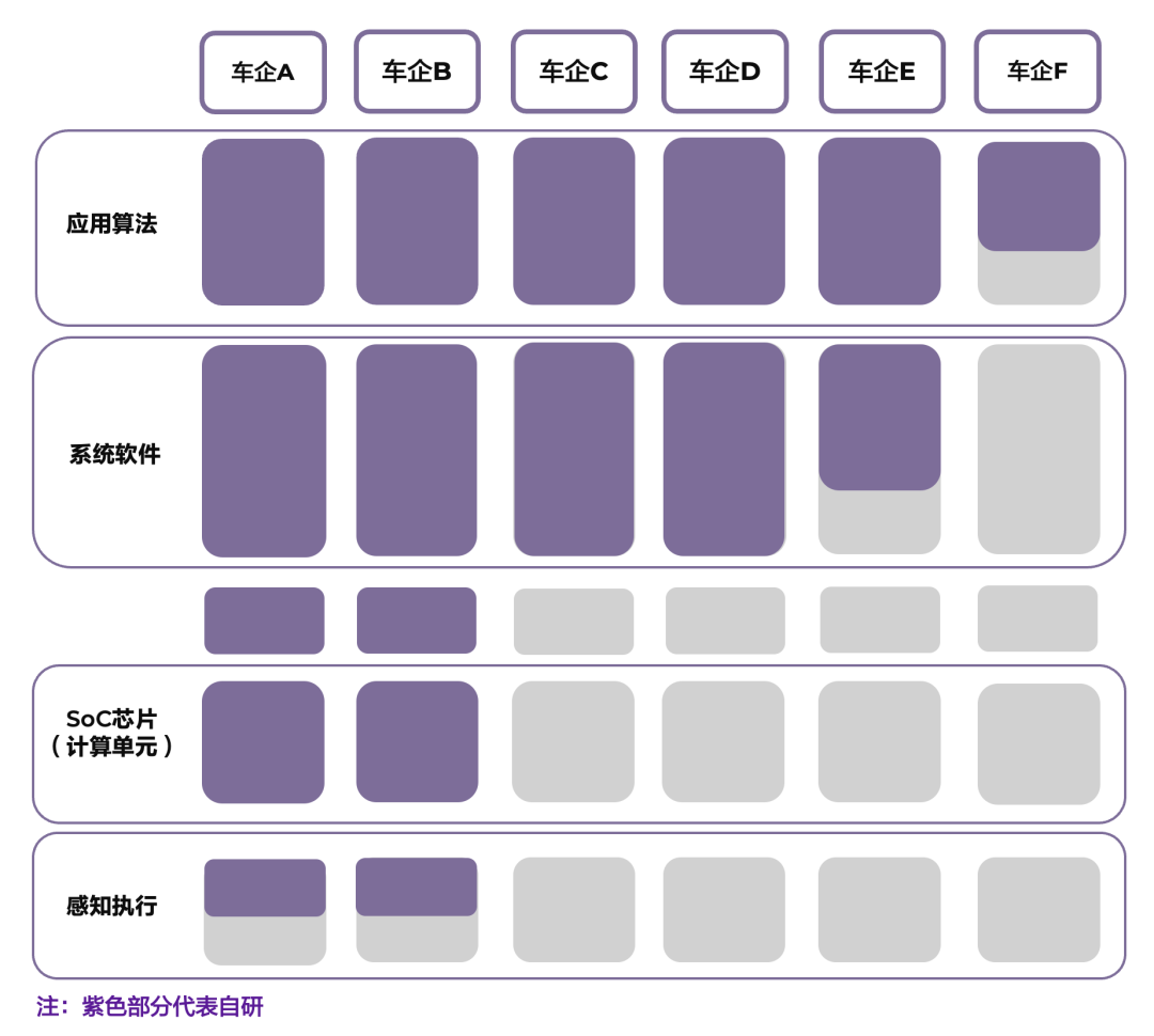 来源：英伟达，淡水泉投资内部整理，截至2025年6月30日。