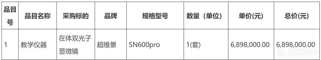 图片来源：中国政府采购网