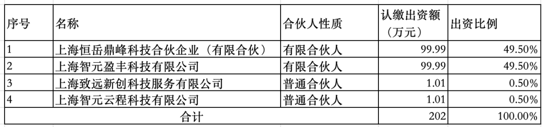 报告显示 ，智元恒岳的股权控制关系如下图：