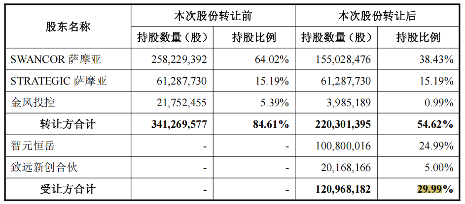 图源:截图自公告