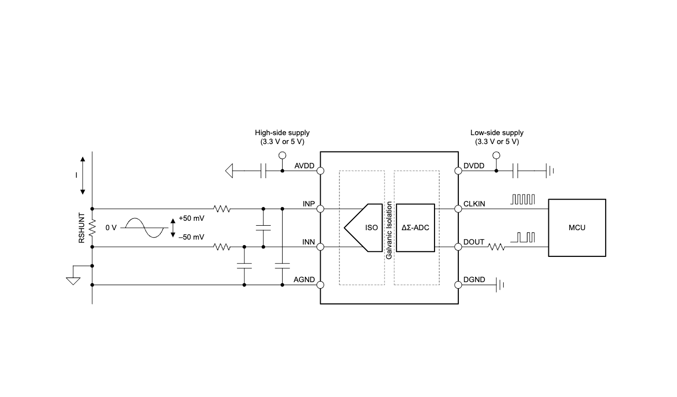 德州仪器AMC0106M05：先进的电流和电压检测技术如何实现超精密机器人