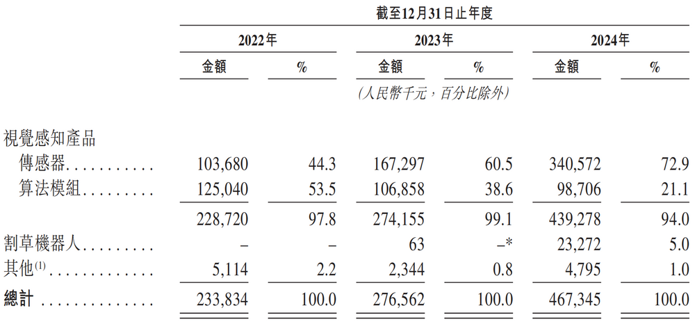 图源：乐动机器人招股书