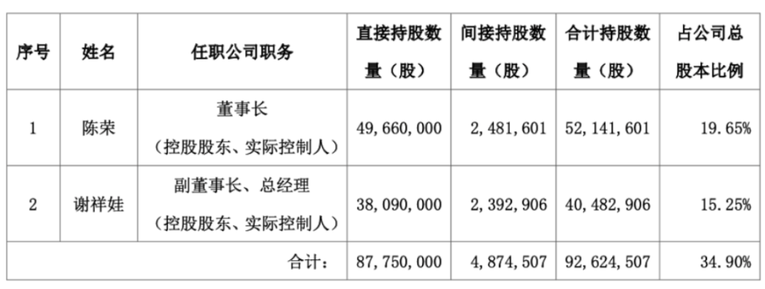 资料来源:公司公告