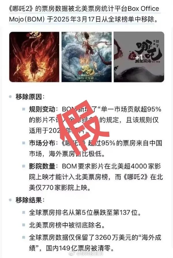 《哪吒2》被传全球票房榜除名,多方查证:消息不属实