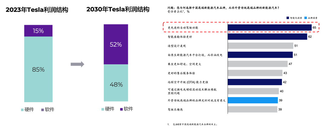 来源：根据公开信息整理，麦肯锡，淡水泉投资，截至2025年6月30日。