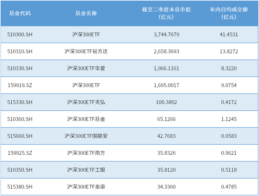 数据来源：Wind，截至2025年6月30日