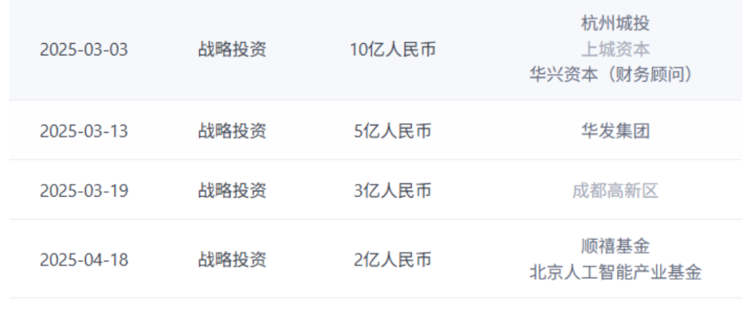 智谱上半年融资历程 图源：IT桔子