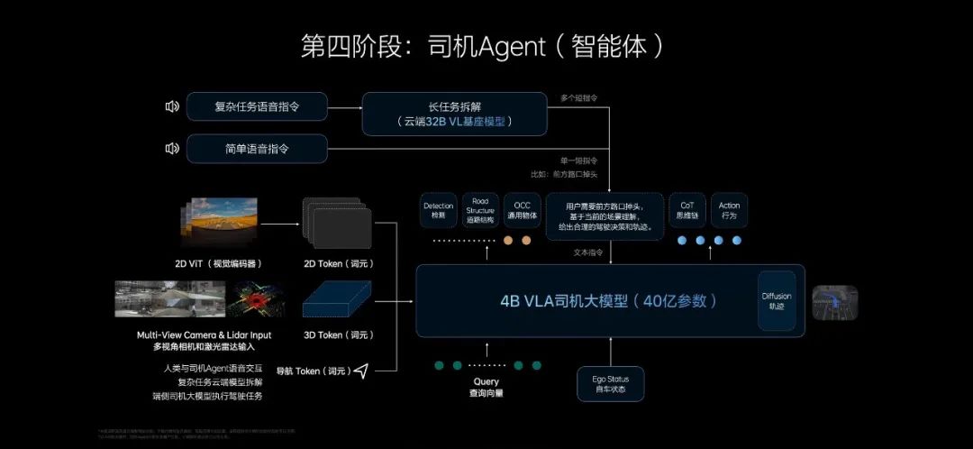 图片来源：理想汽车