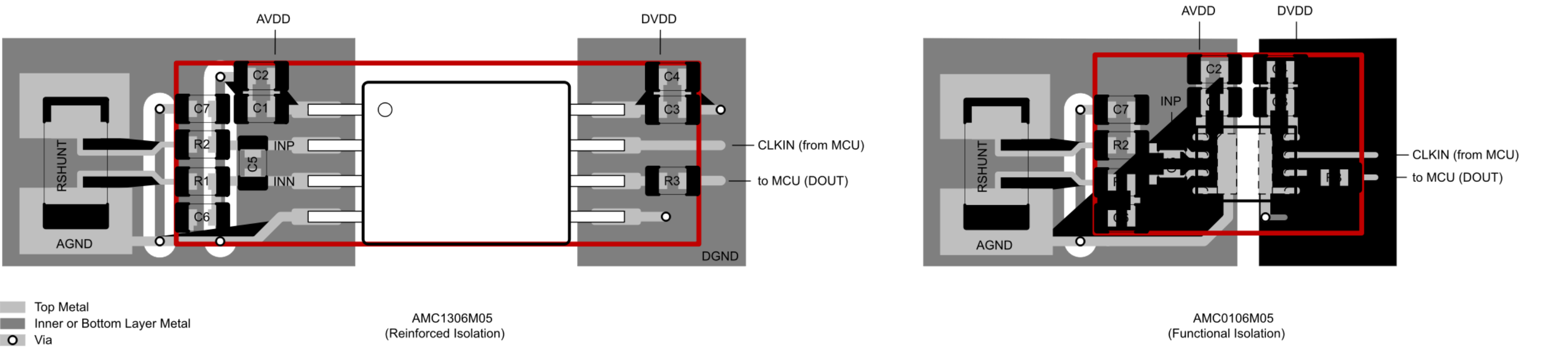 图 3 AMC0106M05 将 PCB 解决方案尺寸缩小 50%