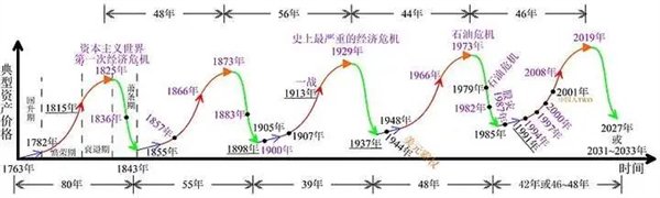 图片来源：倔强成长价值研究