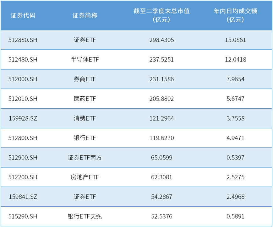 数据来源：Wind，截至2025年6月30日