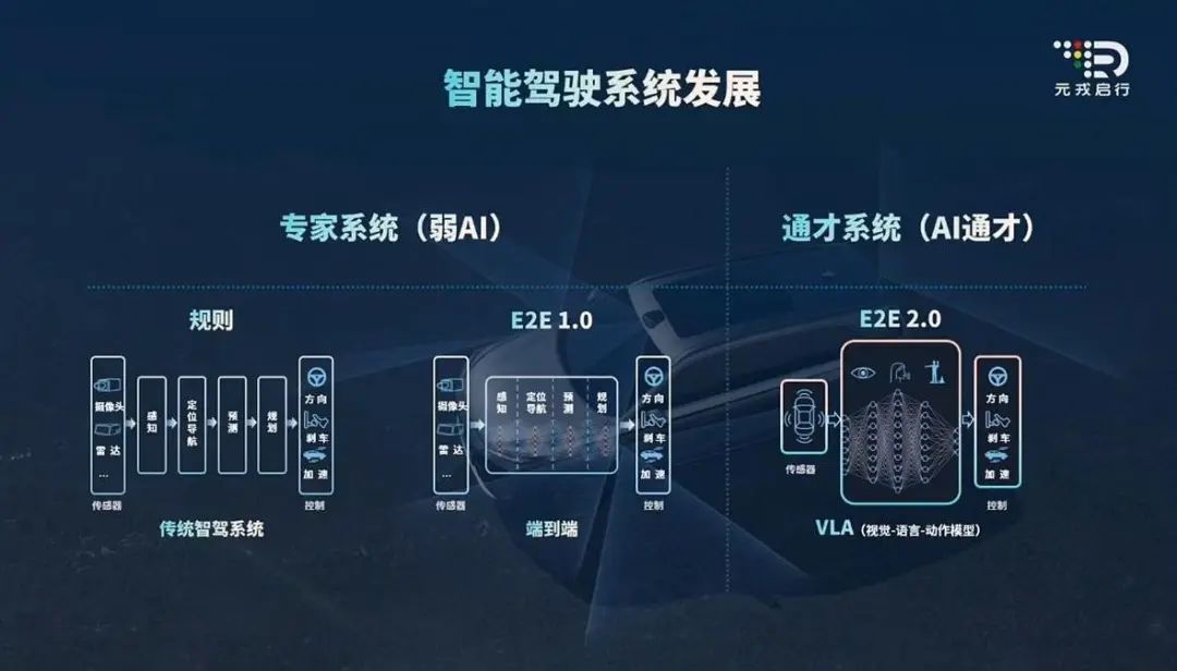 图片来源：元戎启行