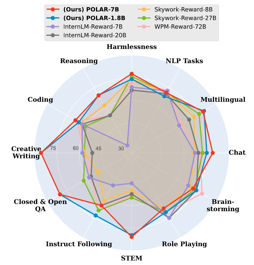 图四：偏好评估实验结果