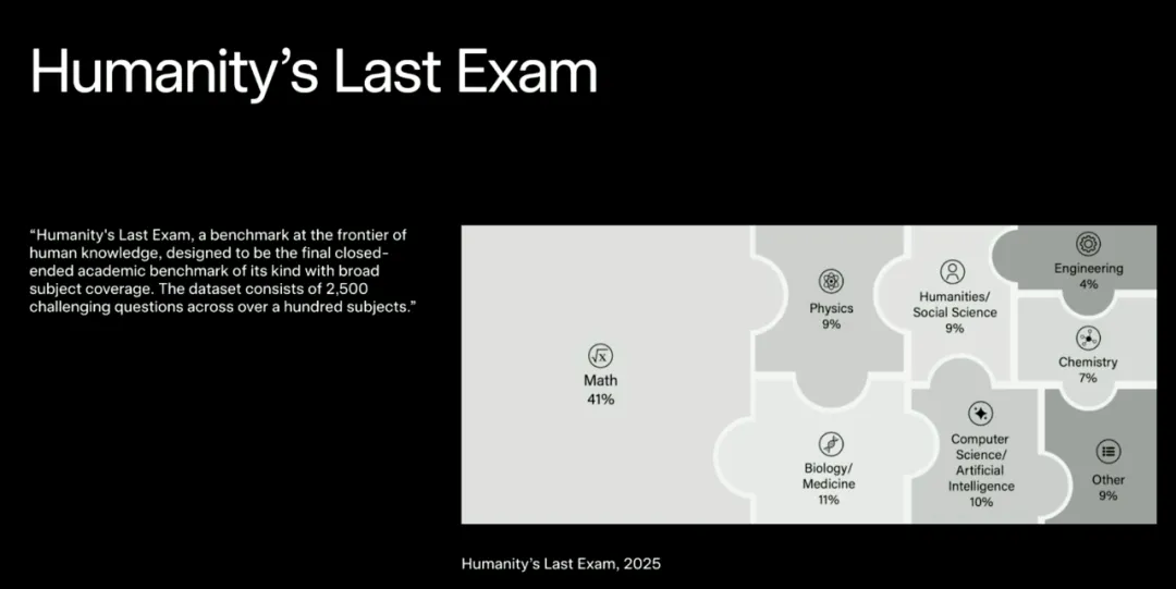 人类终极考试｜图片来源：X