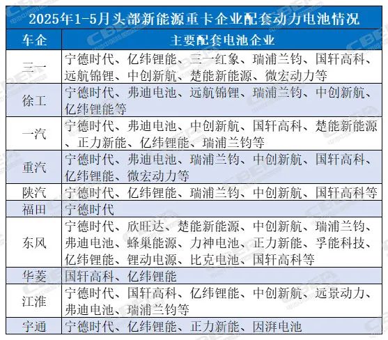 数据来源：动力电池应用分会数据中心
