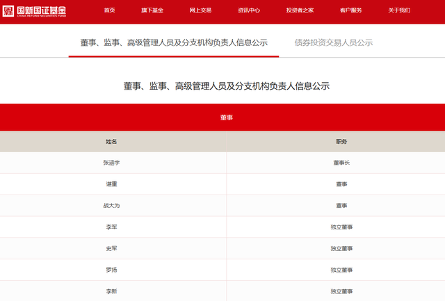 截图自国新国证基金网站