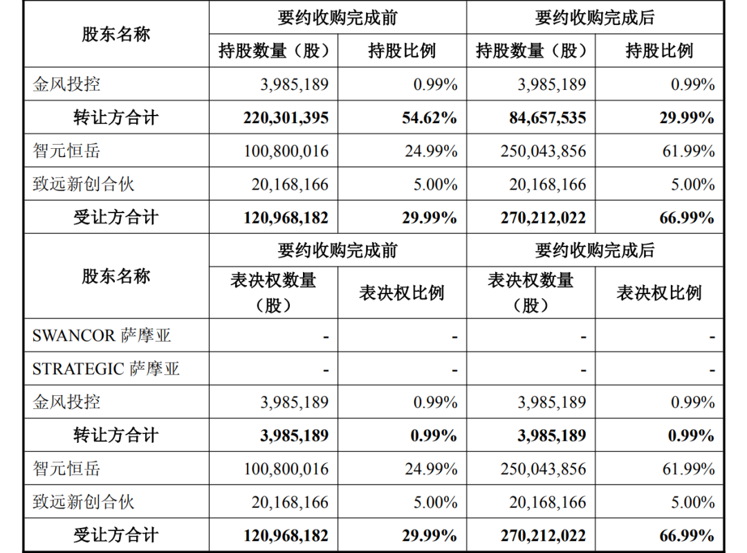 图片源头:公司公告