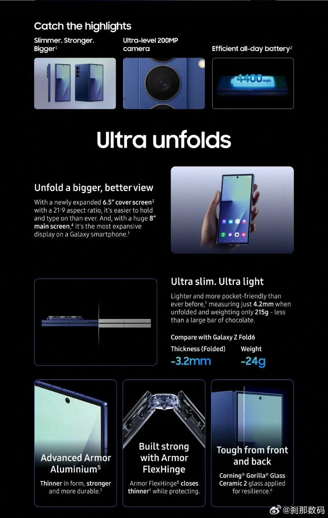 　　图源：刹那数码