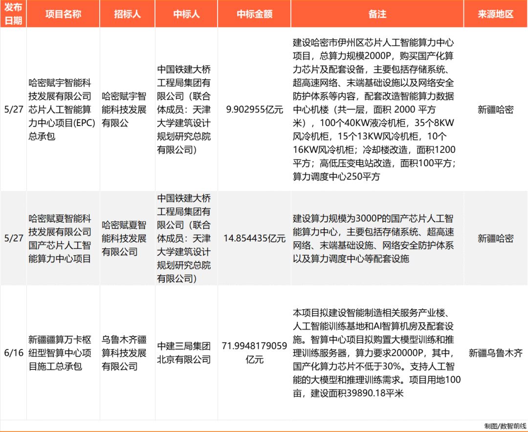注：文/周享玥，文章来源：数智前线，本文为作者独立观点，不代表亿邦动力立场。