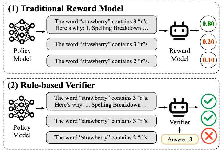 奖励模式终于在培训之