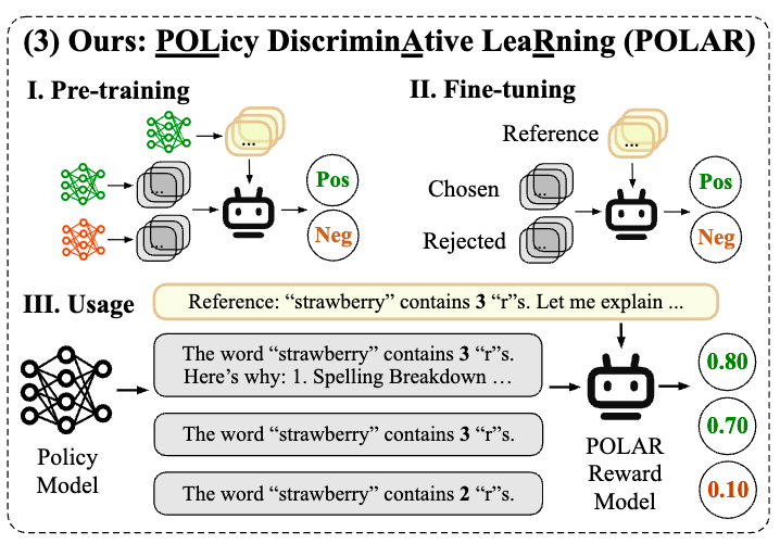 图二：策略判别学习（Policy Discriminative Learning）
