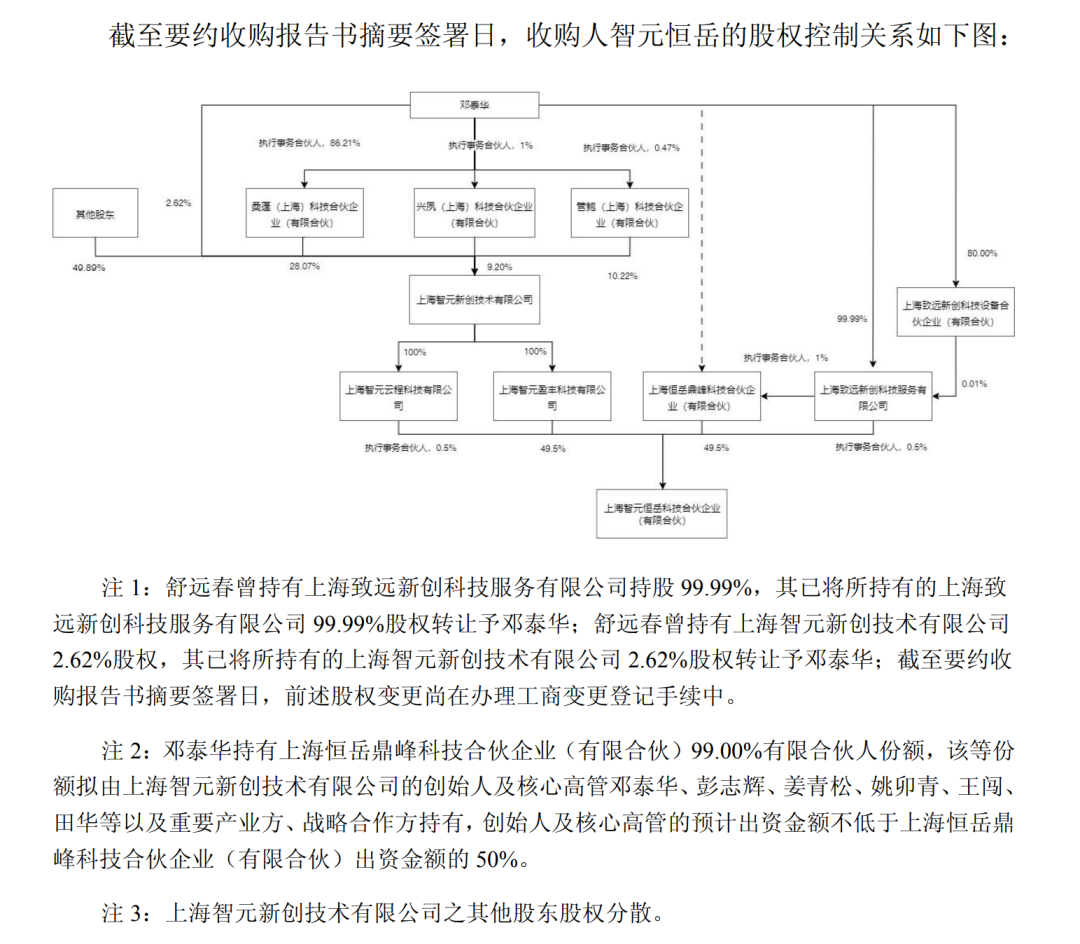 图片源头:公司公告