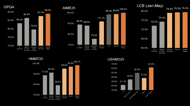 （来源：直播视频）