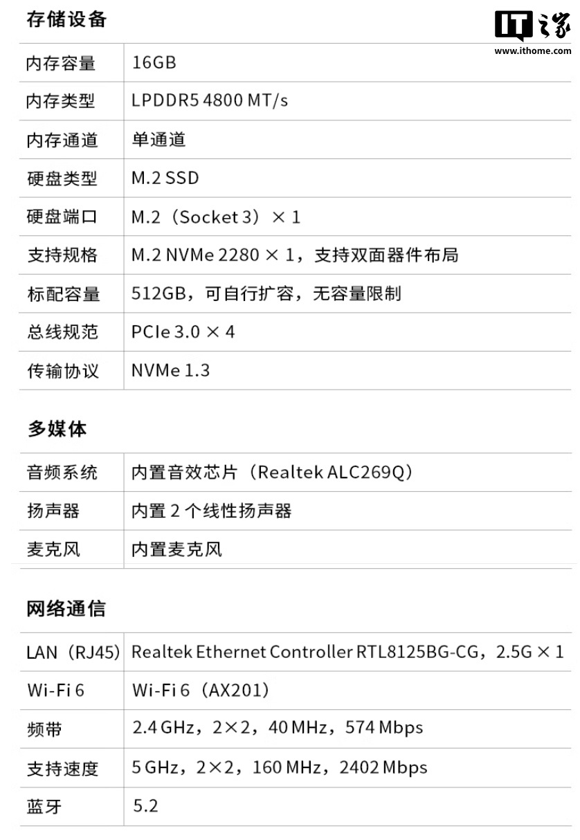 京东GPD MicroPC 216+ 512G2999 元直达链接