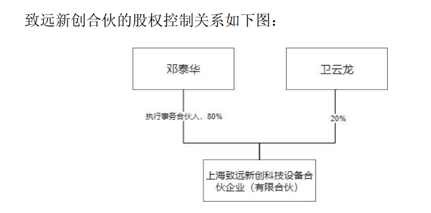 图片源头:公司公告