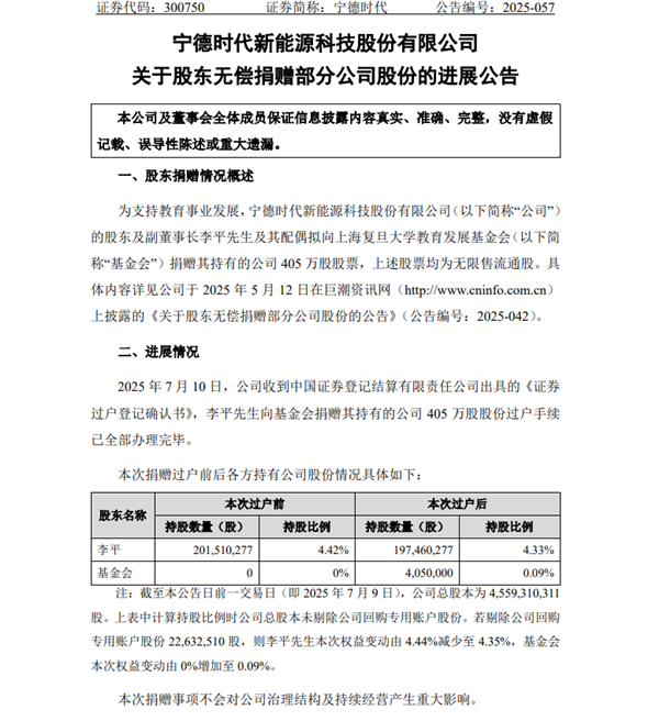 它的价值超过11亿！ Fudan大学获得了将近1‰的C