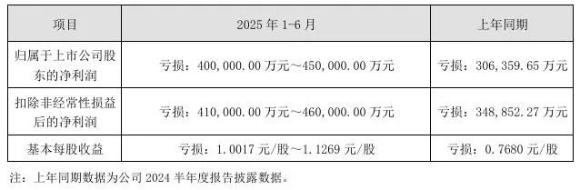 图源：TCL中环公告