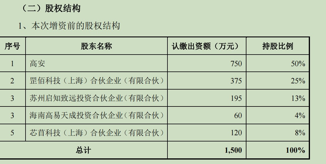 高安、罡佰科技、芯苜科技系卓光芮“创始股东”      来源：公告