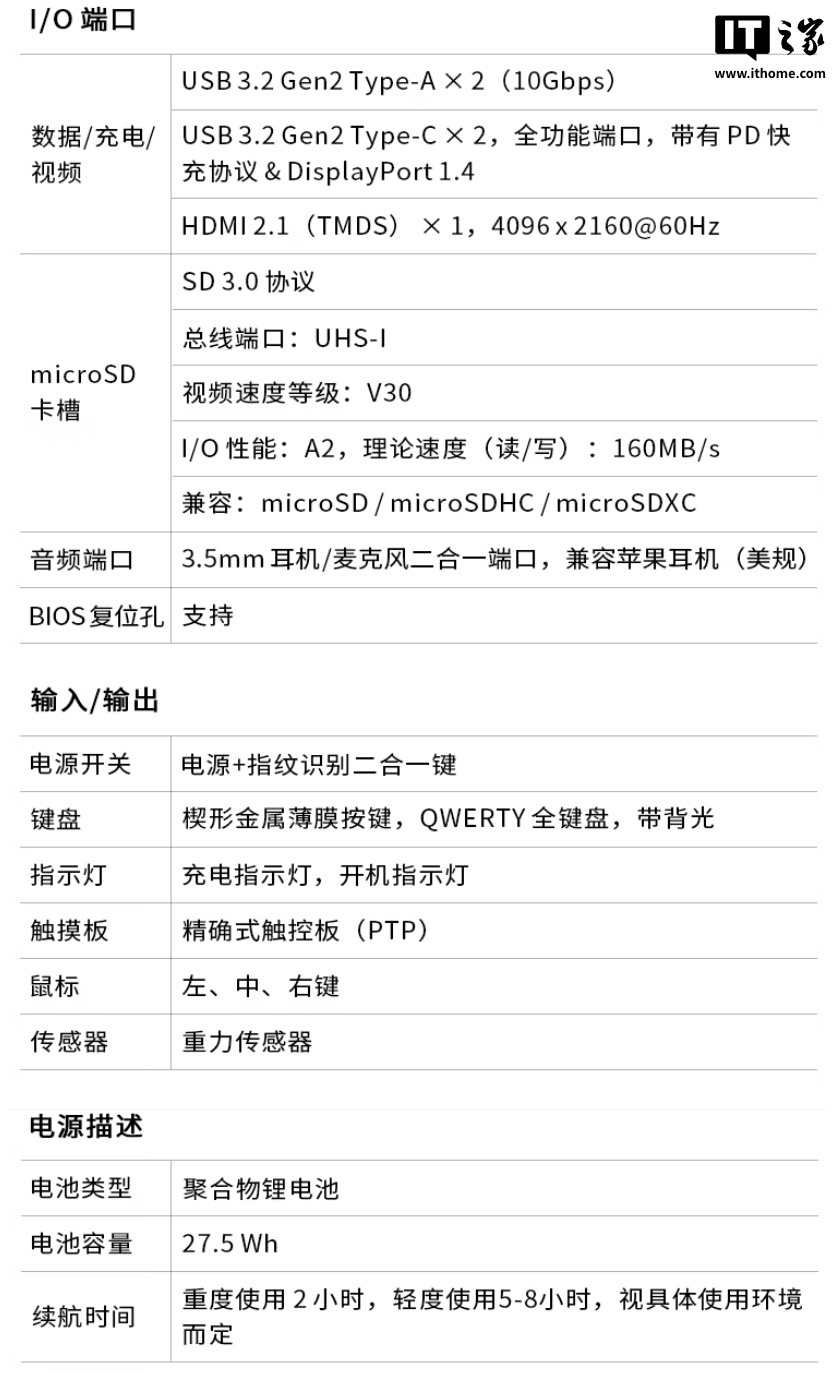 京东GPD MicroPC 216+ 512G2999 元直达链接