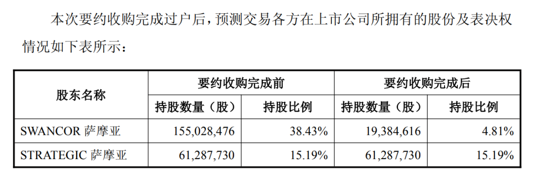 图片源头:公司公告