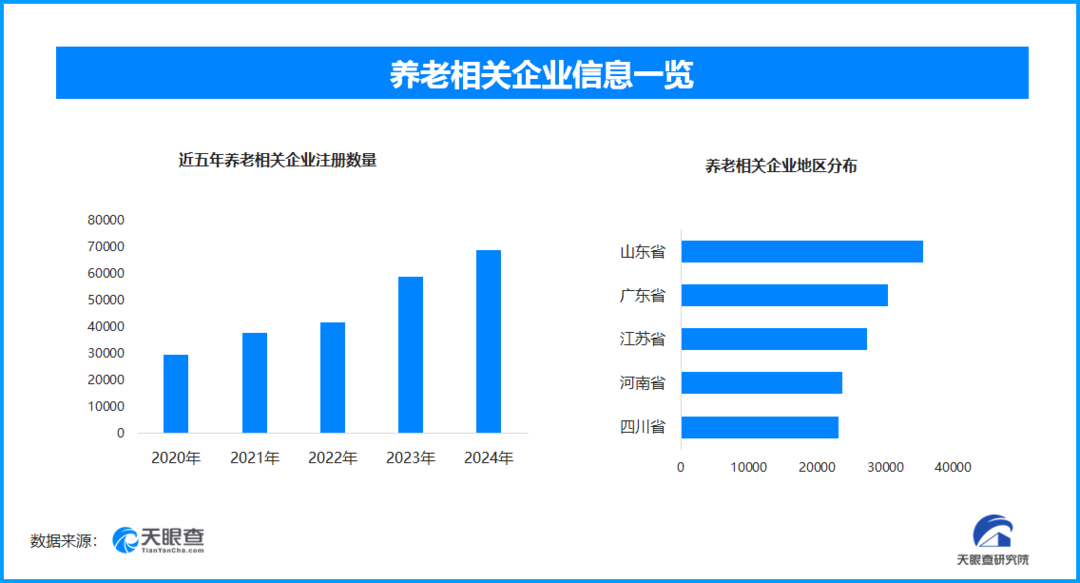 00年代后一代在成人护