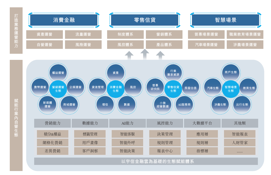 宇信科技银行IT支出趋势分析报告