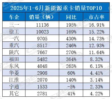 数据来源：根据公开数据整理