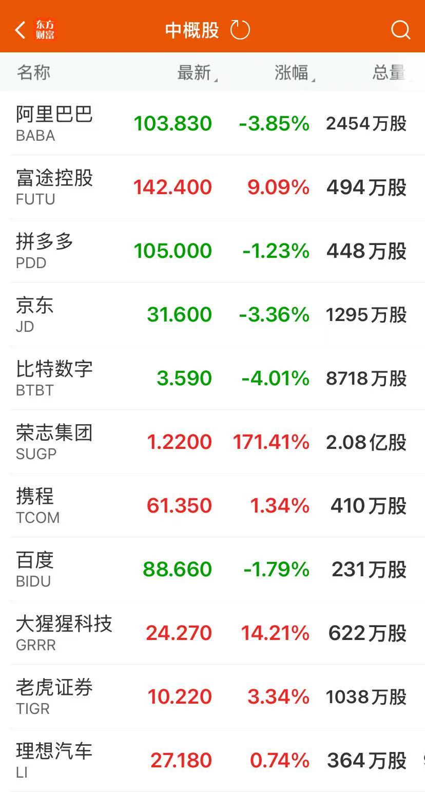 特朗普宣布对八国关税税率，征巴西50%迄今最高！纳指涨近1%创新高，英伟达盘中市值涨破4万亿美元！比特币首次触及11.2万美元