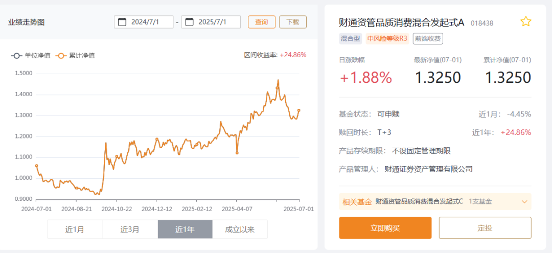 图4：财通资管品质消费混合发起式A近一年净值表现