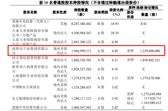 （民生银行十大股东，来源：民生银行2025年一季报）